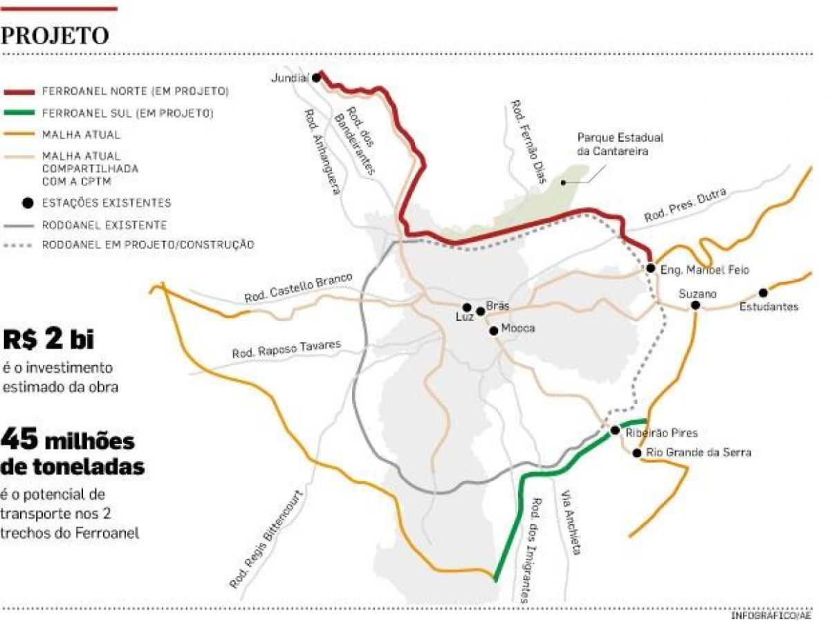 Bản đồ của São Paulo Ferroanel