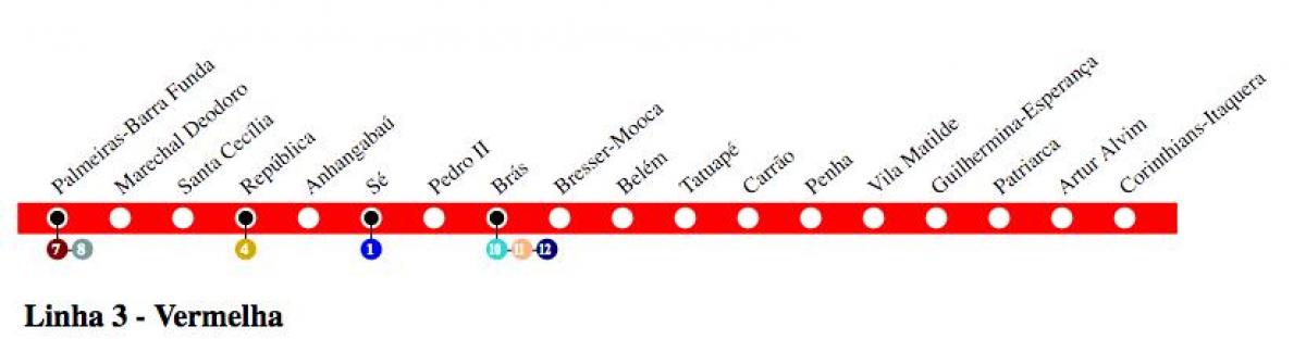 Bản đồ của São Paulo ga tàu điện ngầm 3 - Red