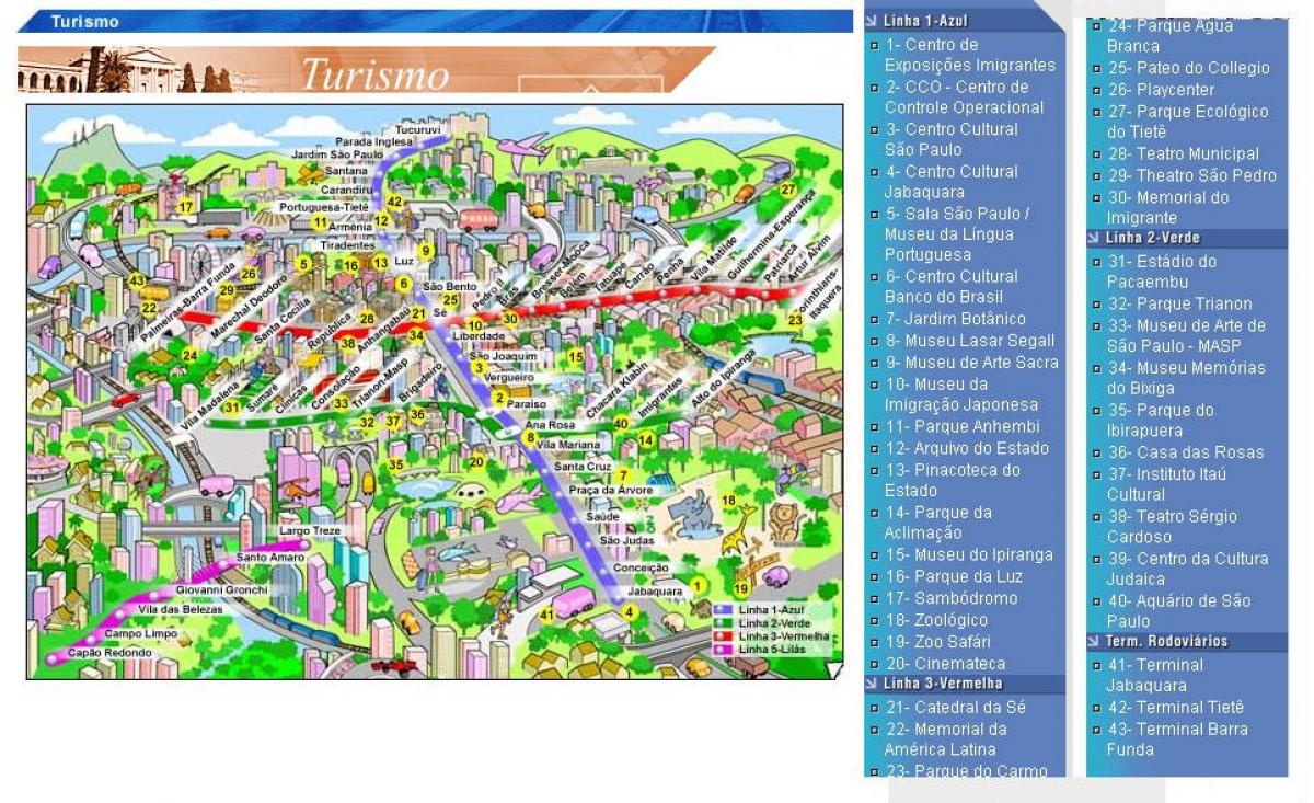 Bản đồ của São Paulo hấp dẫn