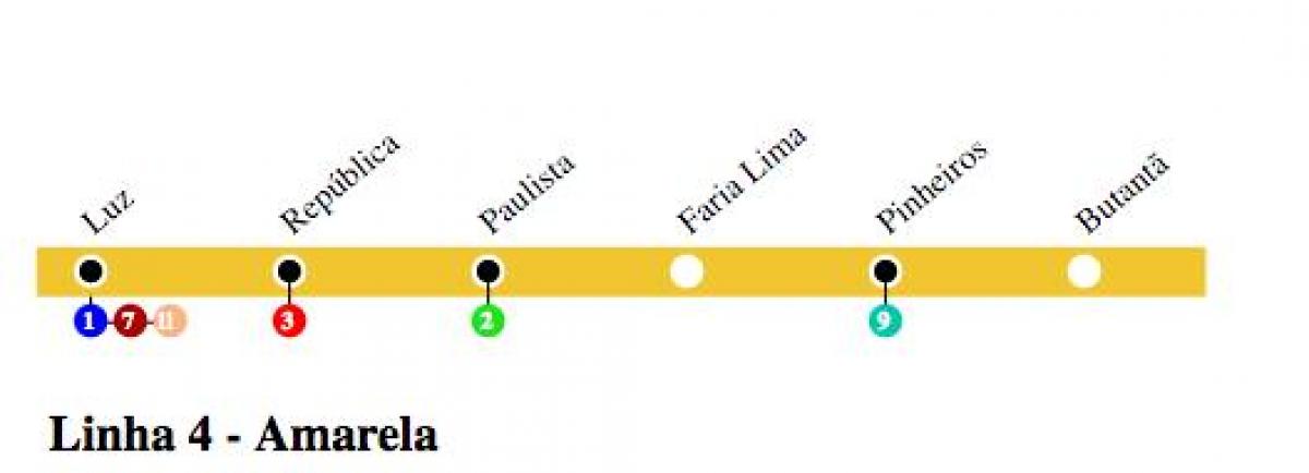 Bản đồ của São Paulo metro - Đường dây 4 - màu Vàng