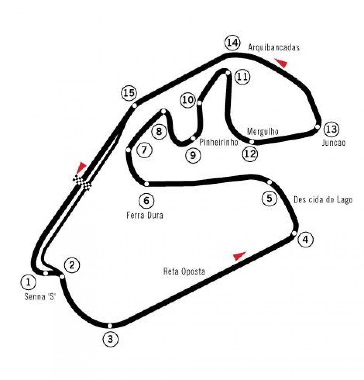 Bản đồ của Autódromo José Carlos Tốc độ