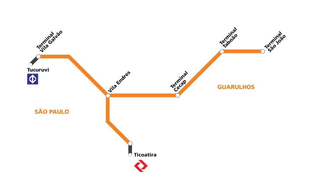 Bản đồ của corredor metropolitano sao-paulo - São Paulo