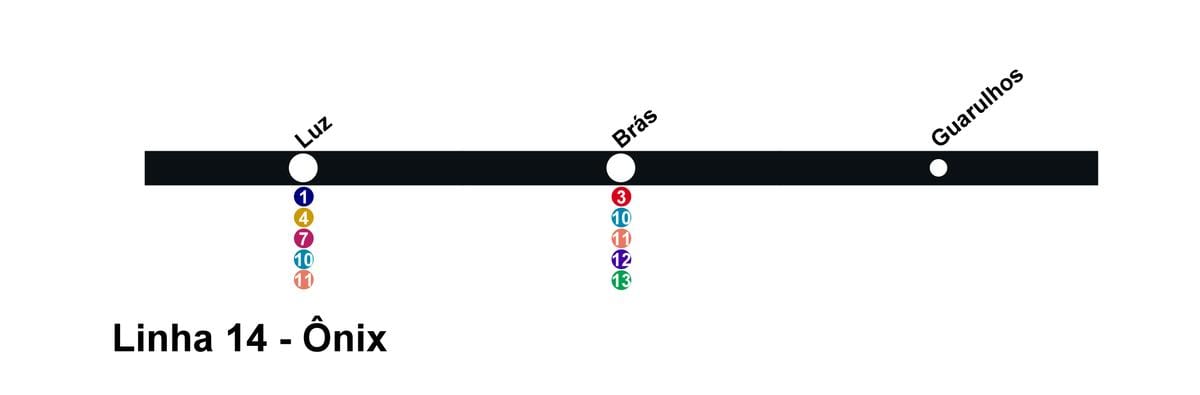 Bản đồ của GIẤY São Paulo - Đường 14 - Xu