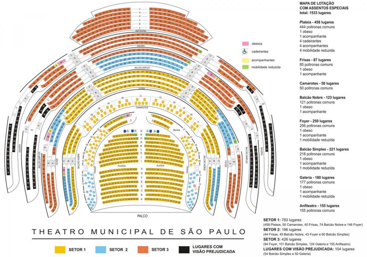 Bản đồ của nhà hát thành Phố của São Paulo