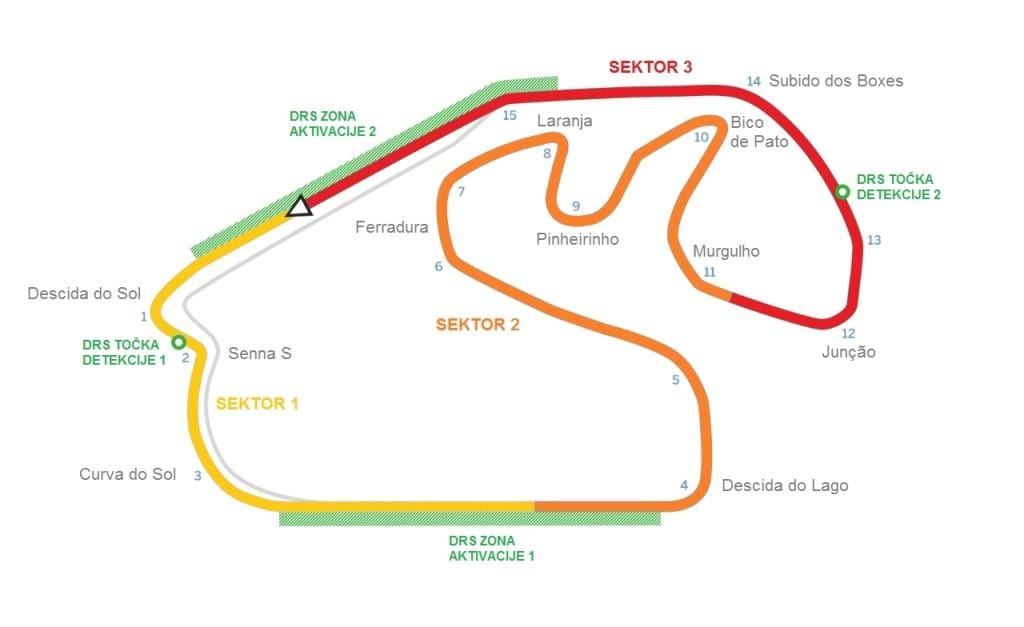 Bản đồ của Mạch của Interlagos São Paulo