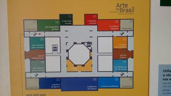 Bản đồ của pinacoteca của São Paulo
