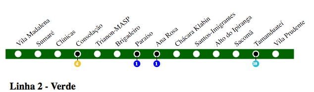 Bản đồ của São Paulo metro - Dòng 2 - Xanh