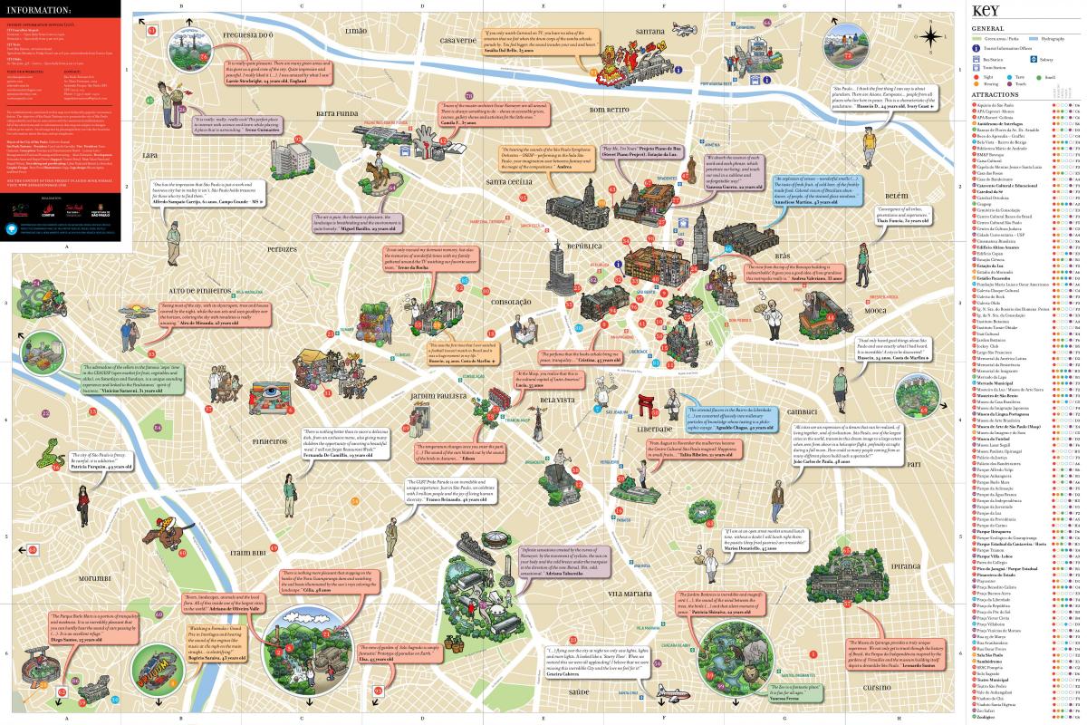 Bản đồ của São Paulo di tích
