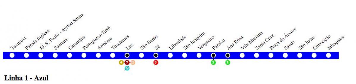 Bản đồ của São Paulo metro - Đường 1 - màu Xanh