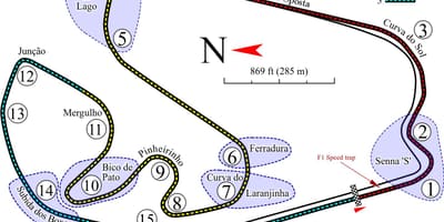 Bản đồ của Autódromo José Carlos, Tốc độ, São Paulo