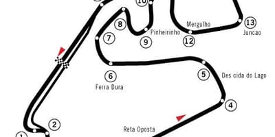 Bản đồ của Autódromo José Carlos Tốc độ