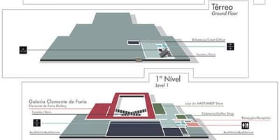 Bản đồ của bảo tàng Nghệ thuật của São Paulo - MASP