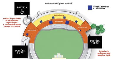 Bản đồ của Canindé São Paulo sân vận động
