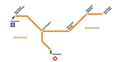 Bản đồ của corredor metropolitano sao-paulo - São Paulo