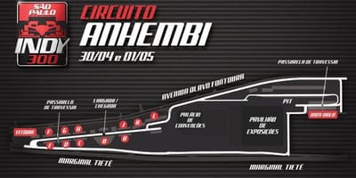 Bản đồ của Indy 300 São Paulo