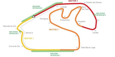 Bản đồ của Mạch của Interlagos São Paulo