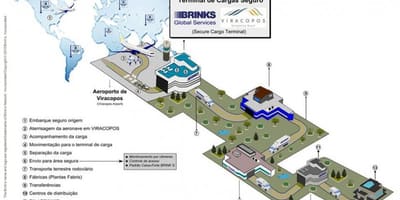 Bản đồ của sân bay quốc tế Viracopos - thiết bị đầu Cuối an ninh cao