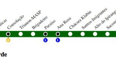 Bản đồ của São Paulo metro - Dòng 2 - Xanh